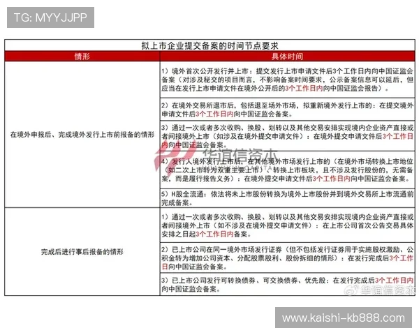 凯时网投登录流程详细步骤指导确保每位玩家顺利进入游戏环境
